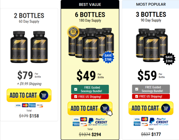 ErecSurge price