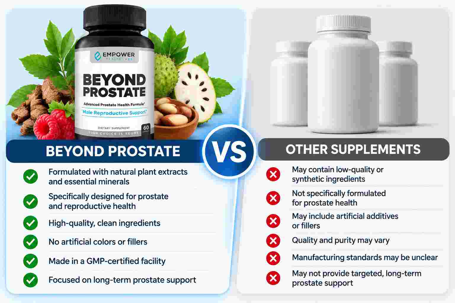 Beyond Prostate Vs Others