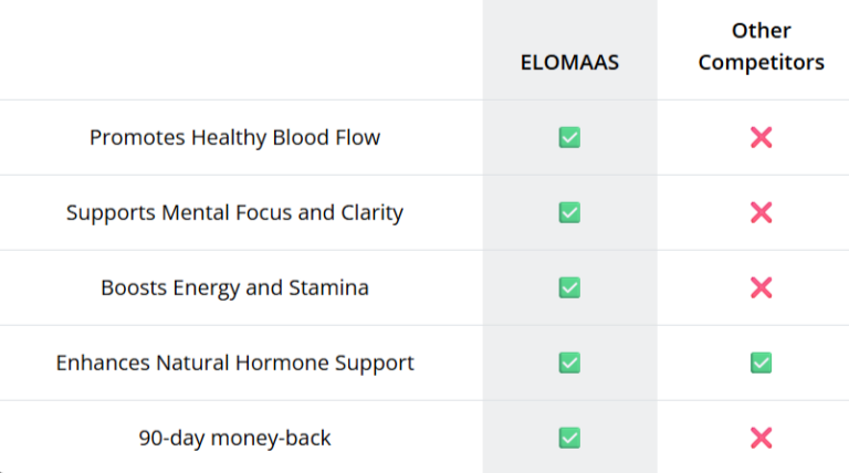 EloMaas Vs Others