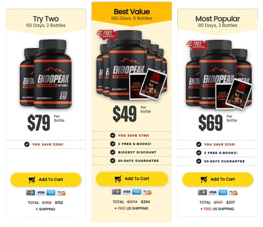 EndoPeak_Price