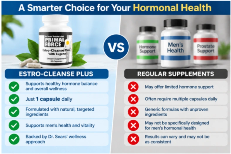 Estro Cleanse Plus Vs Others