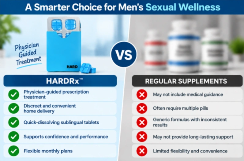 HardRx Vs Others
