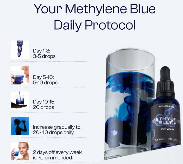 Healthletic Methylene Blue Uses
