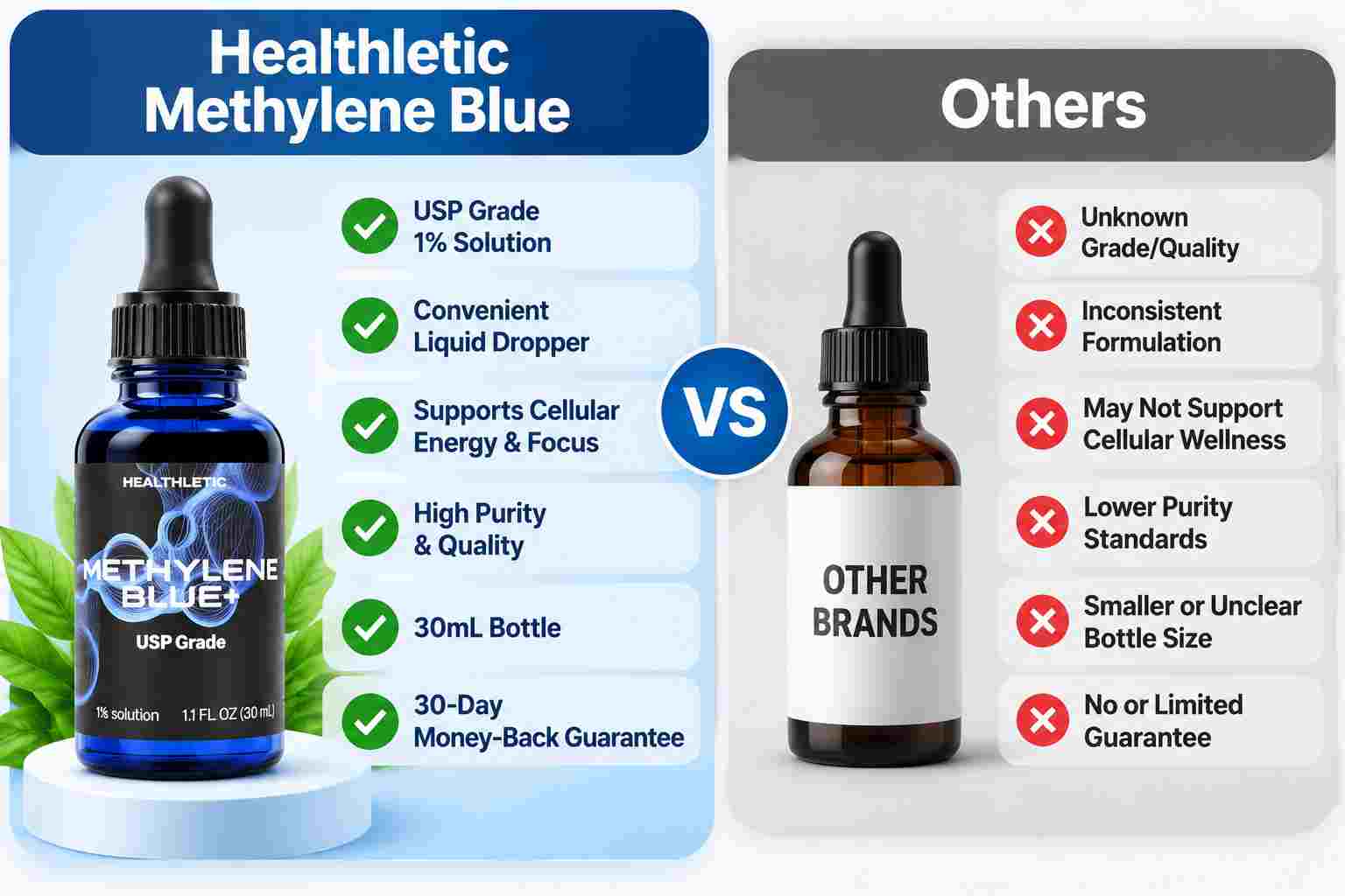 Healthletic Methylene Blue Vs Others
