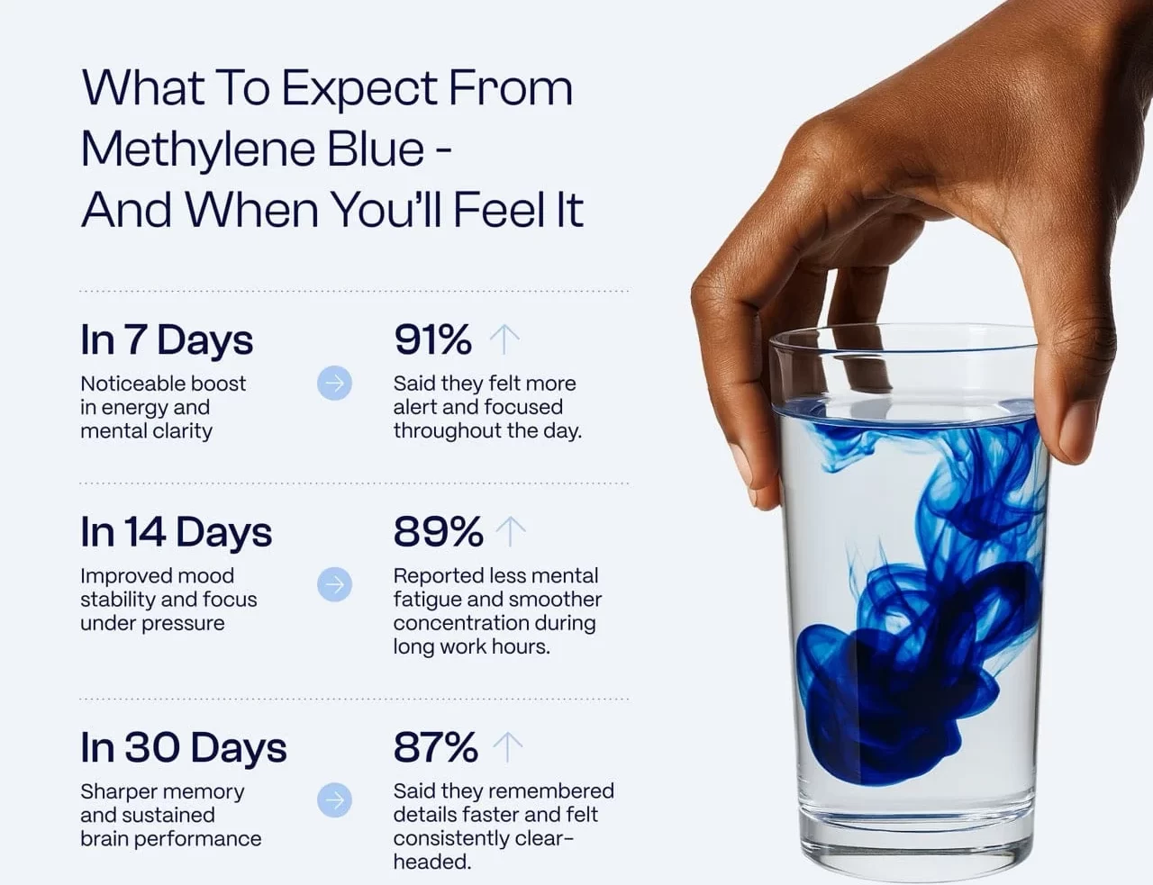 Healthletic Methylene Blue What Expect
