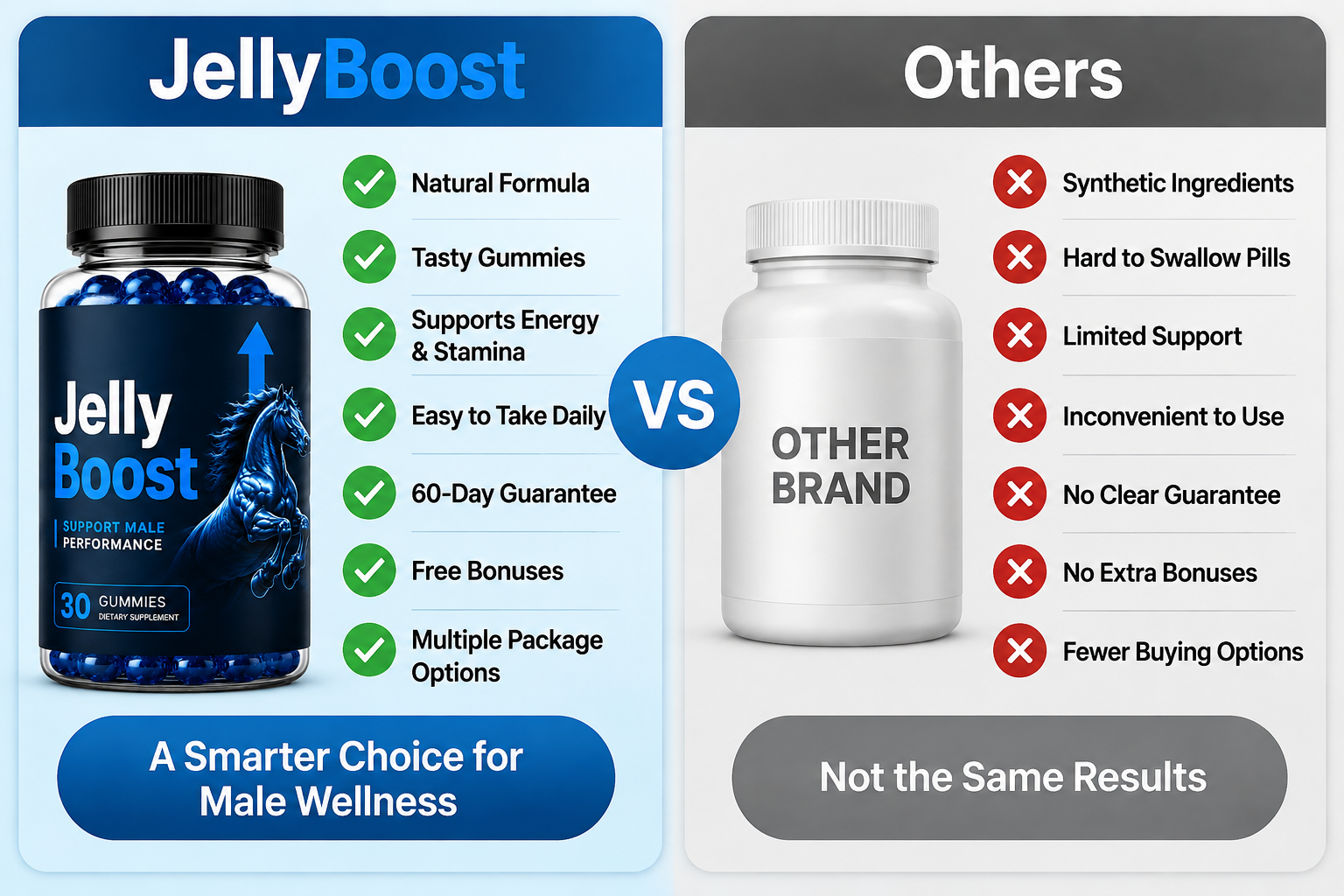 JellyBoost Vs Others