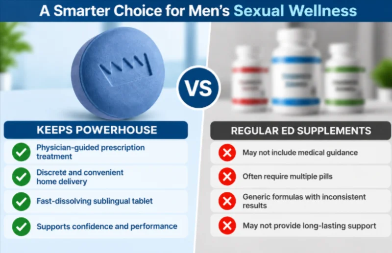 Keeps Powerhouse Vs Others