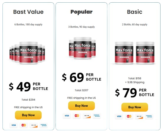 Max Force Gummies Price