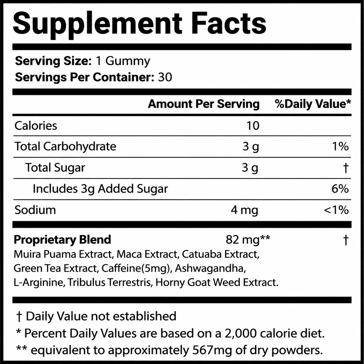 Max Force Gummies Supplement Fact