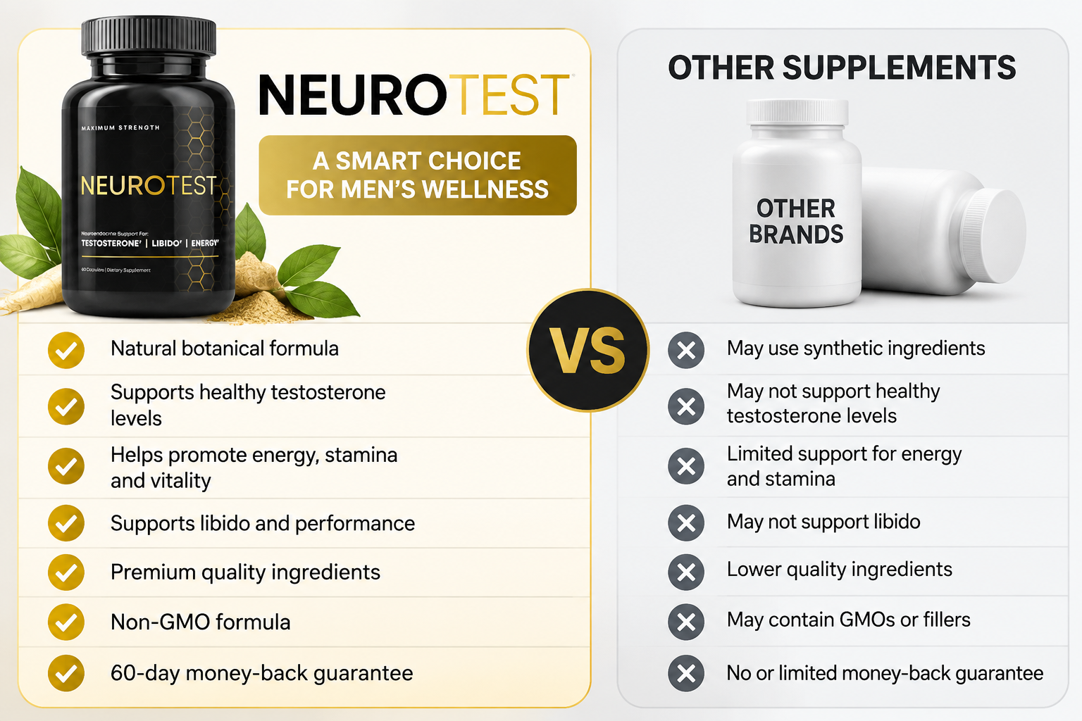 NeuroTest Vs Others