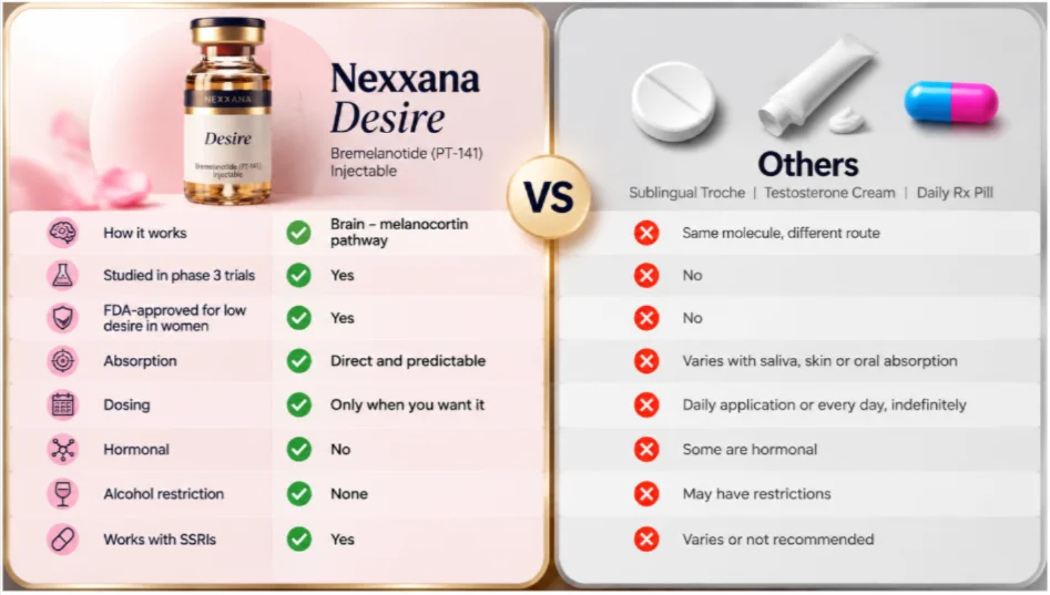 Nexxana Desire Vs Others