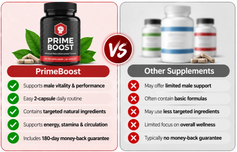 PrimeBoost Vs Others