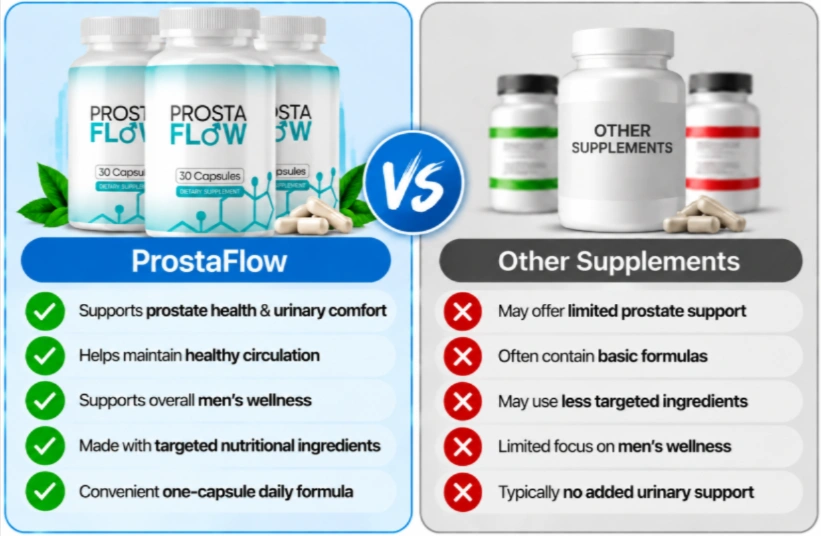 ProstaFlow Vs Others