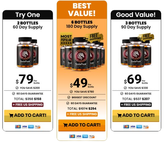SodaPeak_Price