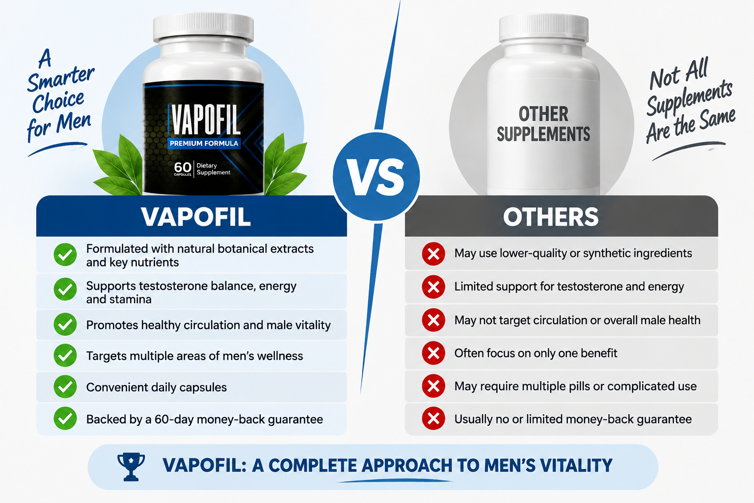 VapoFil Vs Others