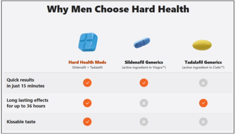 Why Men Choose HardRx