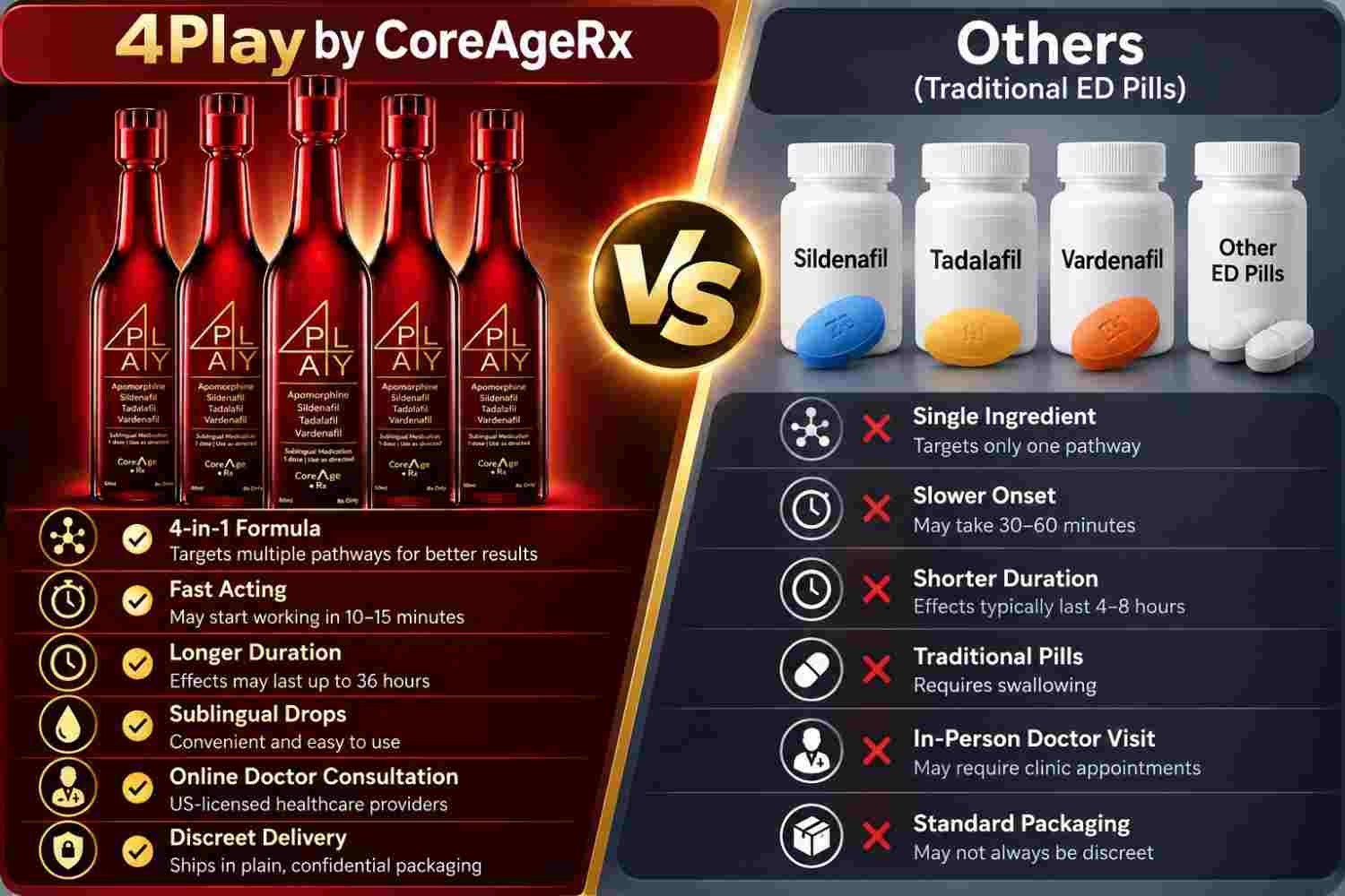 4Play By CoreAgeRx Vs Other Medications