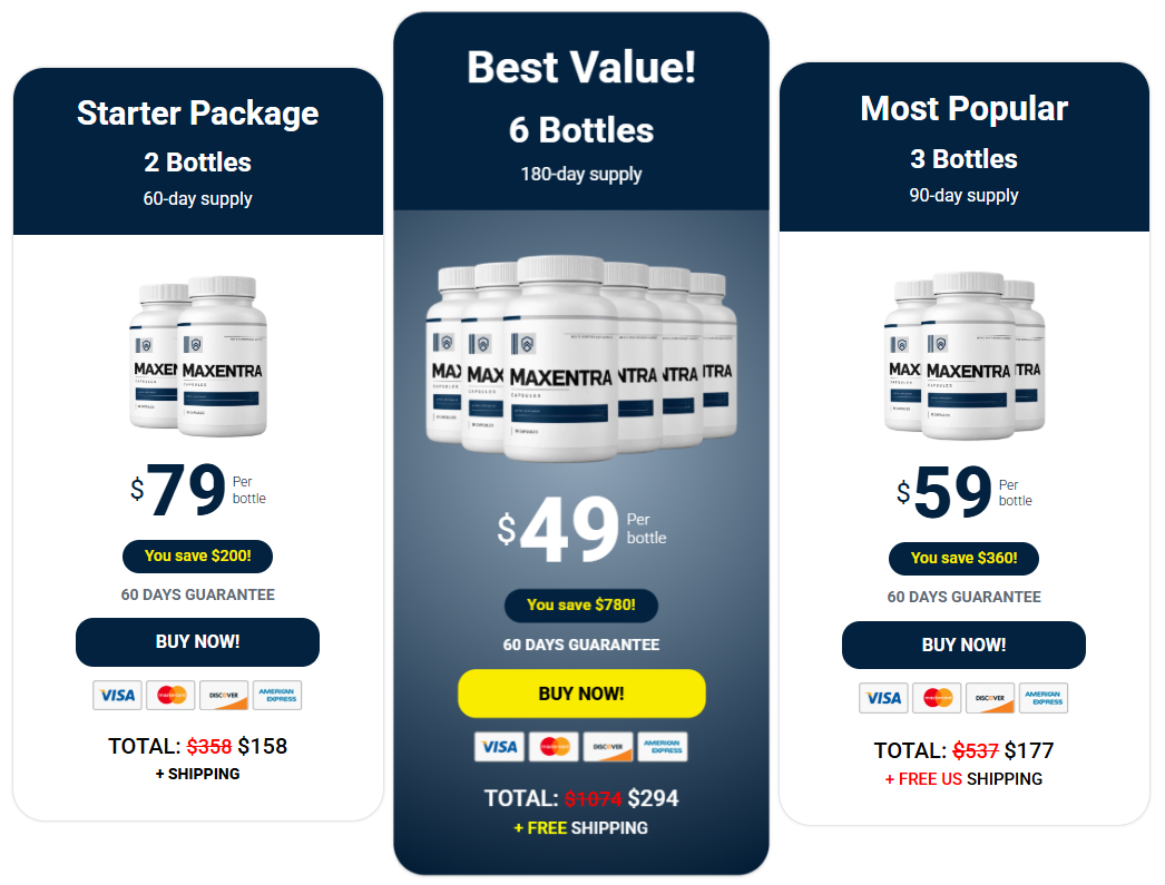 Maxentra Price