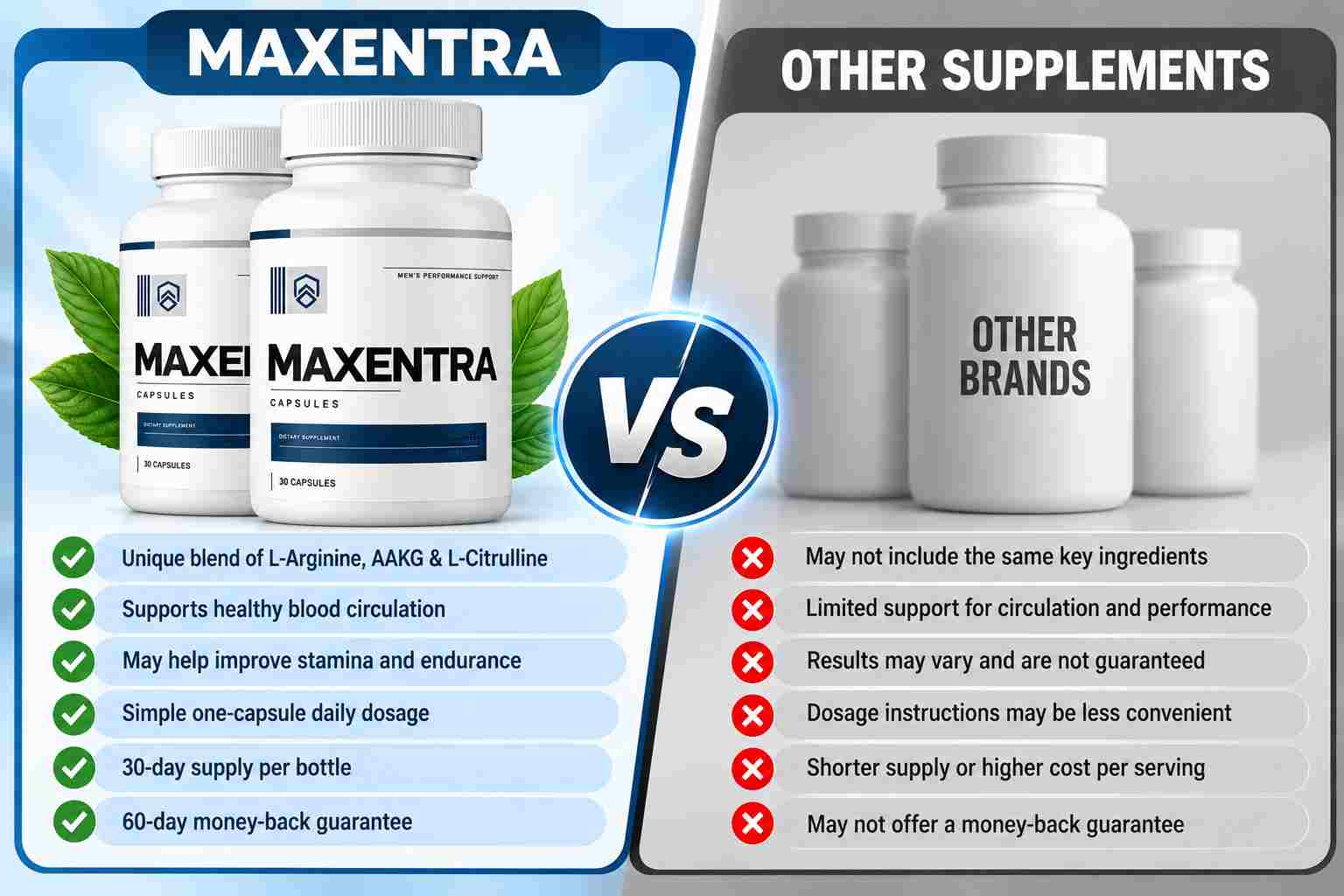 Maxentra Vs Others