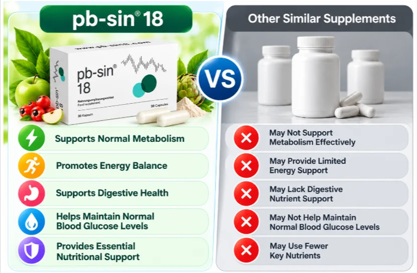 PB-Sin 18 Vs Other Supplements