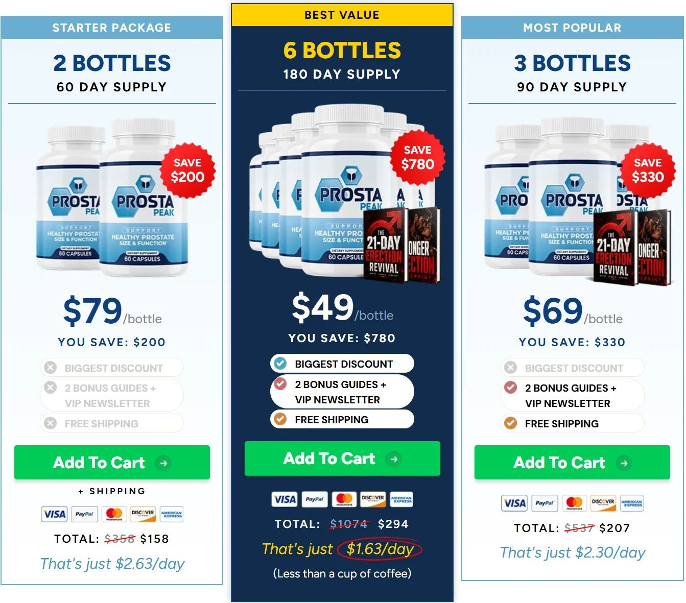 Prosta Peak Pricing