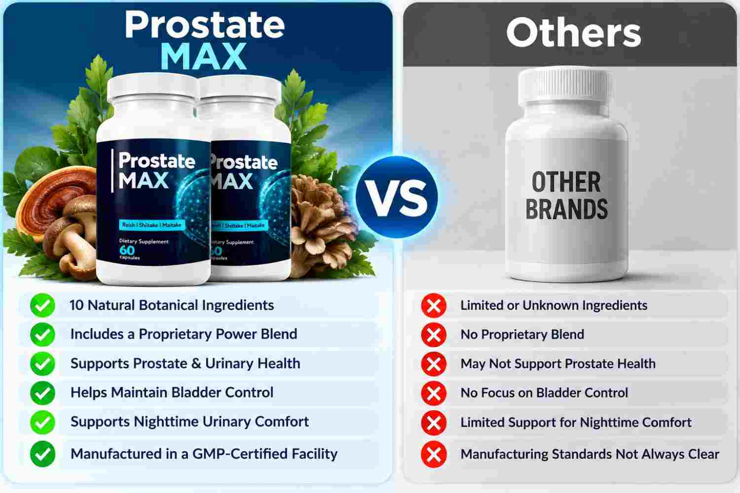 Prostate Max Vs Other Supplements