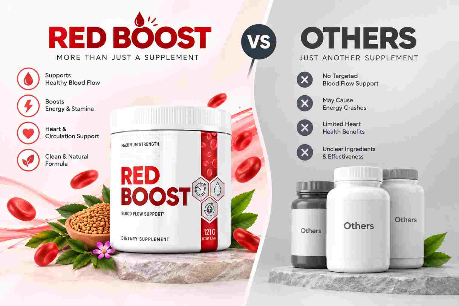 Red Boost Vs Others.