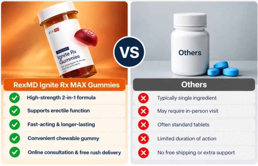 RexMD Ignite Rx MAX Gummies Vs Others