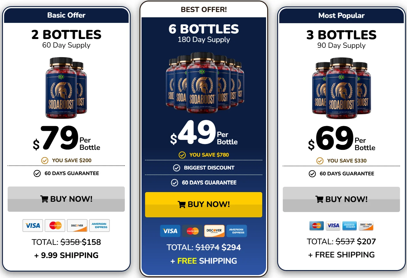 SodaBoost Pricing