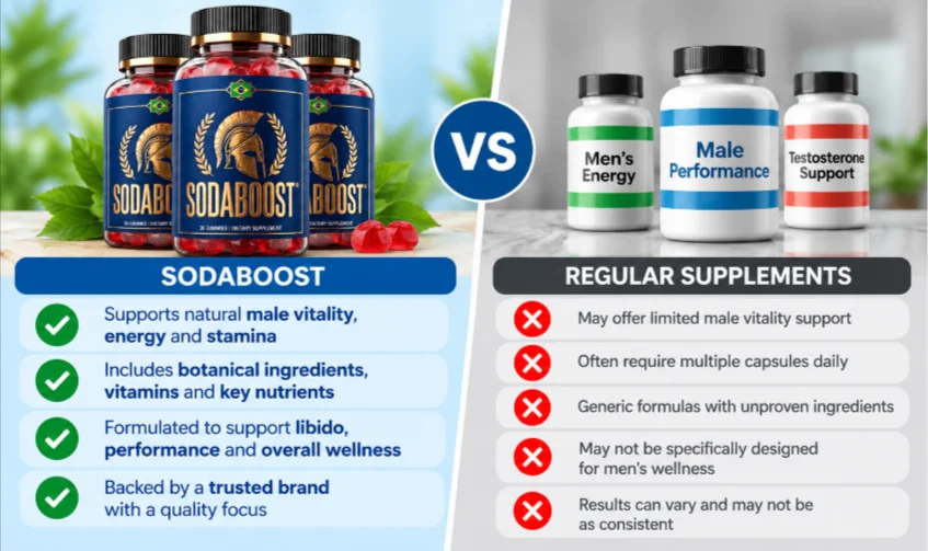 SodaBoost Vs Other Supplements